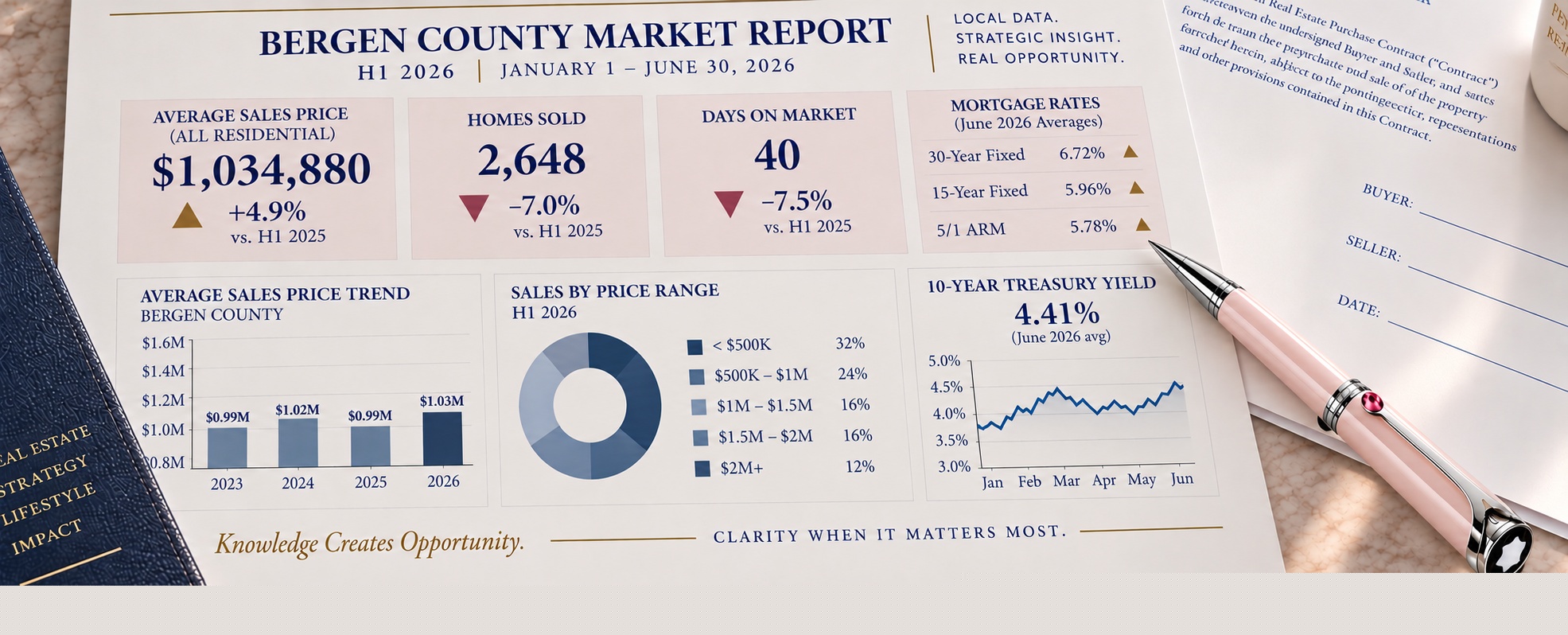 Jenny Viteritti's proprietary market analysis process