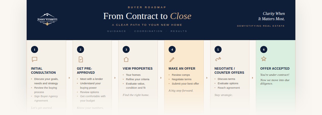 Preview of the Buyer's Roadmap
